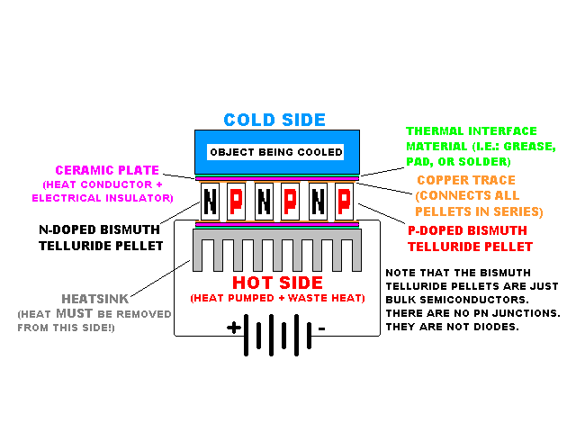 TEC Diagram